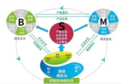 品牌管理新篇章 上海市缝纫机研究所副所长徐民华莅临元一科技/易裁剪参观指导