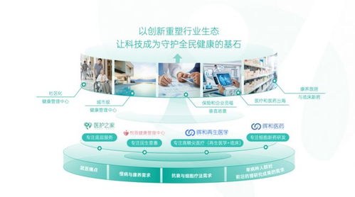 医护之家产品发布会暨品牌建设日圆满举行，品牌管理升级迈向新里程