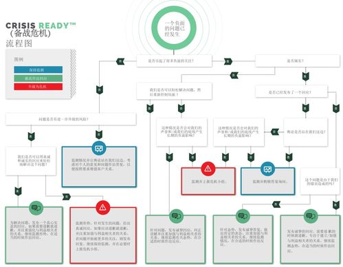解码品牌声誉管理 如何在负面认知危机中破局重生