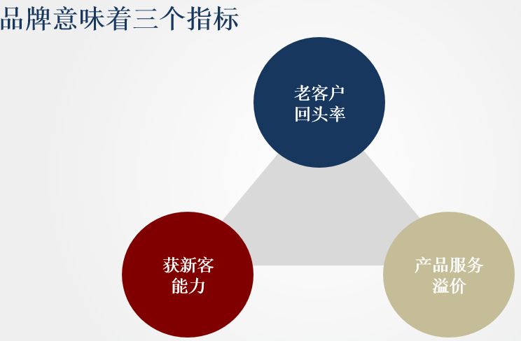 4个拥抱互联网的正确姿势 品牌管理
